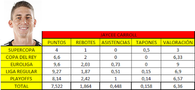 EL POKER DE BASKET: 1 POR 1...