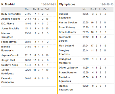 FINAL DE LA EUROLEAGUE: REAL MADRID 78-59 OLYMPIACOS