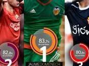 Jaume Domènech lider Ranking Mejor Portero Liga BBVA
