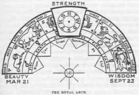 Las puertas solticiales