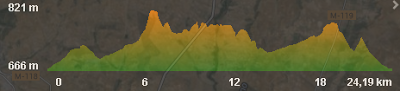 Perfil Trail Serrucho 2016