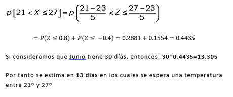 Ejercicios resueltos utilizando una Distribución Normal