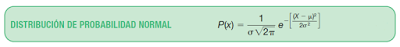 Distribución Normal