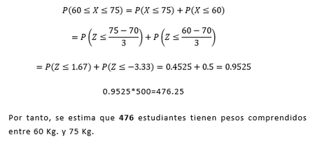 Ejercicios resueltos utilizando una Distribución Normal