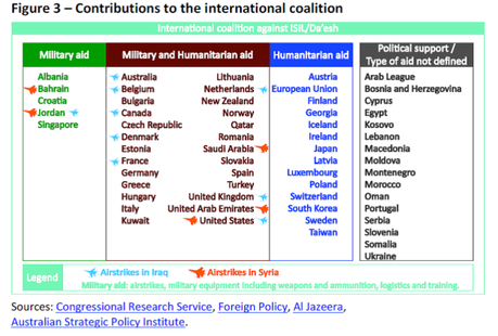 Coalicion internacional