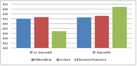 La importancia de la educación financiera y económica