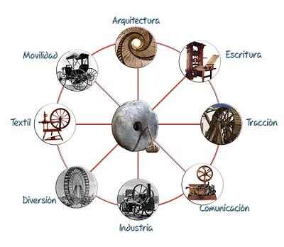 I.Innovación creativamente estratégica