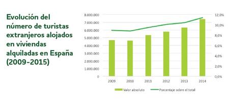 alojados El viajero colaborativo ya tiene buscador: Wonowo