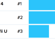 PlayStation consola vendida Black Friday