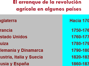 Revolución agrícola revolución industria.