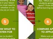 maneras saber alumnos están comprendiendo. Guía para evaluación formativa. Infografía #Infographic