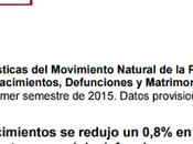 Preocupantes cifras movimiento natural población española primer semestre 2015