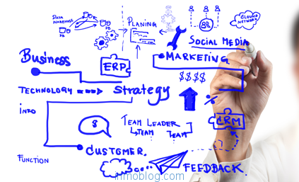 Sistemas para aumentar la producción personal y del equipo plan-estartegia-marketing-online