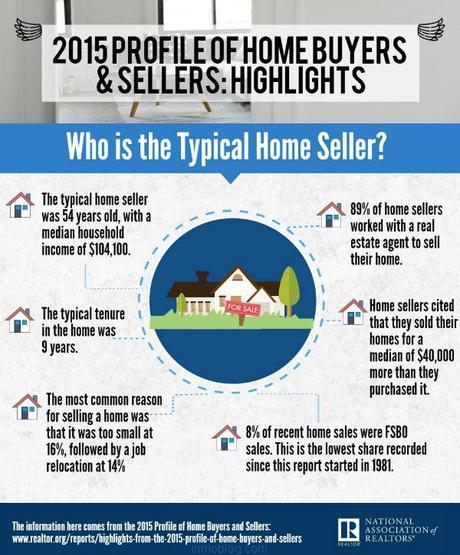 Perfil del vendedor de vivienda y su relación con el agente inmobiliario perfil del vendedor de vivienda