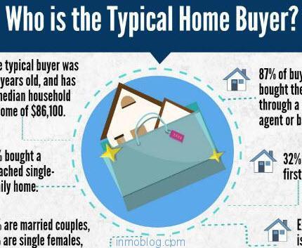 Perfil del vendedor de vivienda y su relación con el agente inmobiliario comprador-tipico-usa