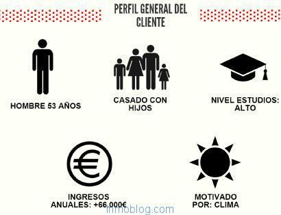 Perfil del vendedor de vivienda y su relación con el agente inmobiliario compradores-europeos-perfilgeneral