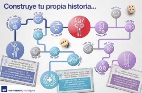 historia