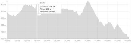 Reto 360º Solidarios, etapa 5: Villanueva del Rosario-Cuevas Bajas Reto 360º Solidarios, etapa 5: Villanueva del Rosario-Cuevas Bajas