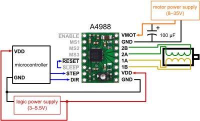 Cómo fabricarse una maquina de grabado laser con piezas recicladas