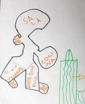 Mi casa, La ciudad  ( escrito y dibujos ) Taller de Arquitectura para niños/as