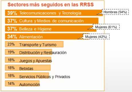 Consejos para ser el Community Manager de mi negocio-sectores