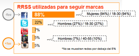 Consejos para ser el Community Manager de mi negocio-género