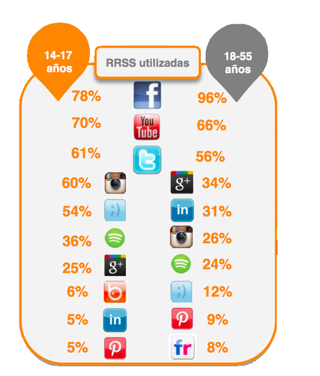 consejos para ser el community manager de tu negocio-edad