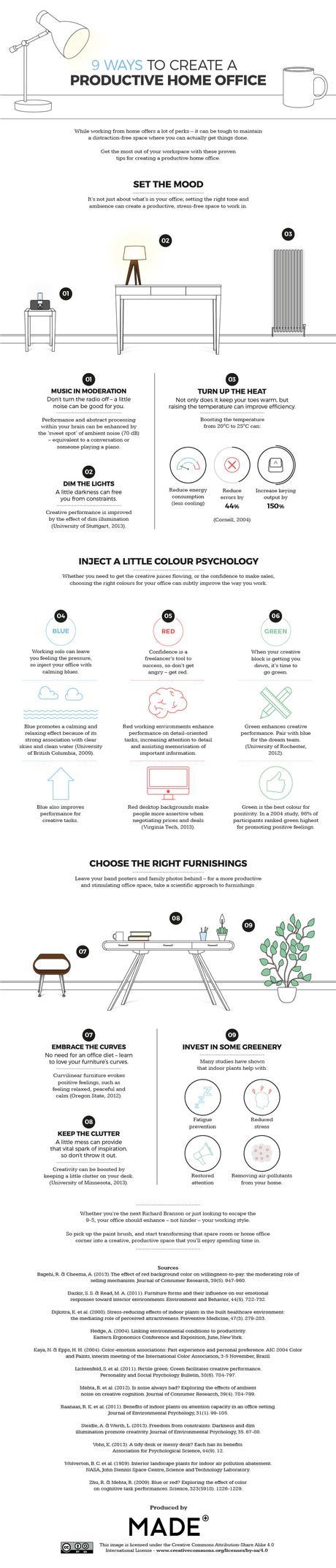 9 maneras científicamente probadas de aumentar tu productividad cuando trabajas desde casa