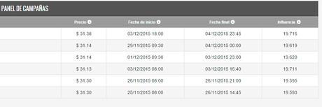Cómo ganar dinero con Twitter en 2016 en 3 pasos captura socialpubli