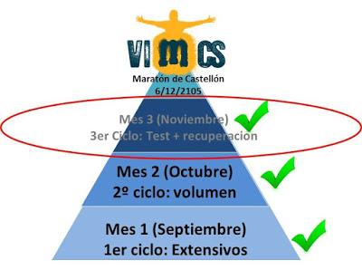Plan maratón Castellón 2015 – Mes 3