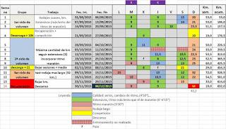 Plan maratón Castellón 2015 – Mes 3