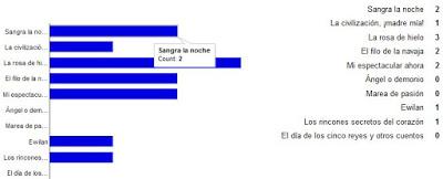 Reseña del viernes + sorteos