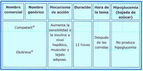 Tratamiento farmacológico de la diabetes mellitus