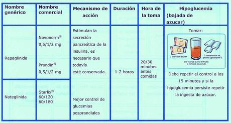 Tratamiento farmacológico de la diabetes mellitus