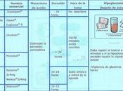 Tratamiento farmacológico diabetes mellitus