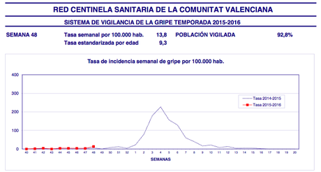 ¡Que vienen!¡Que vienen!¡Que ya están aquí!: De resfriados y gripe ¡Que vienen!¡Que vienen!¡Que ya están aquí!: De resfriados y gripe