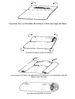 Rollitos Vietnamitas