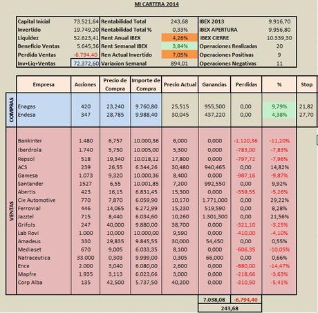 BOLSA: CIERRE 24-10-2014