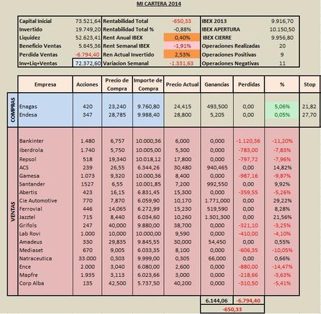 BOLSA: CIERRE SEMANA 17-10-2014