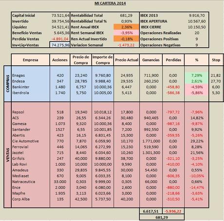 BOLSA: SEMANA 10-10-2014