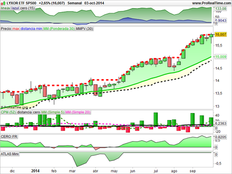 BOLSA: RECOMENDACIONES SEMANALES PARA EL MEDIO PLAZO