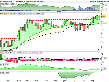 BOLSA: RECOMENDACIONES PARA ENTRAR EN EL MEDIO PLAZO