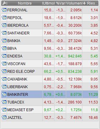 BOLSA: RECOMENDACIONES PARA ENTRAR EN EL MEDIO PLAZO