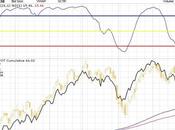 Bolsa: cierre semana 26-09-2014