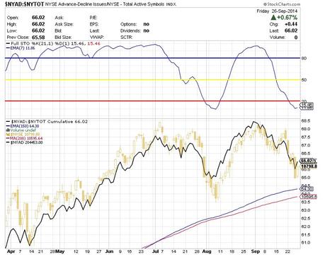 BOLSA: CIERRE SEMANA 26-09-2014