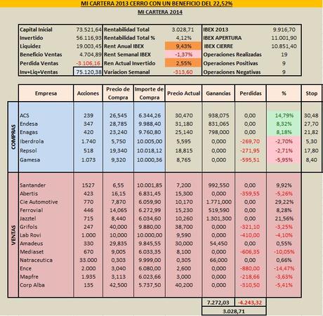 BOLSA: CIERRE SEMANA 26-09-2014