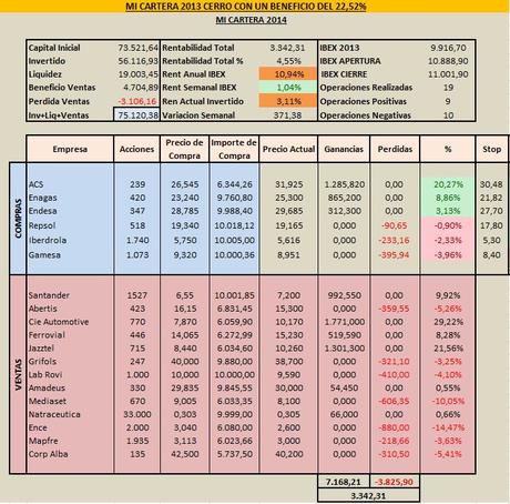 BOLSA: SEMANA 19-09-2014