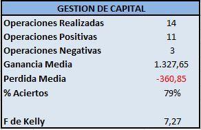 BOLSA: MI METODO, VENTAJAS Y DESVENTAJAS BOLSA: MI METODO, VENTAJAS Y DESVENTAJAS