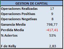 BOLSA: MI METODO, VENTAJAS Y DESVENTAJAS BOLSA: MI METODO, VENTAJAS Y DESVENTAJAS