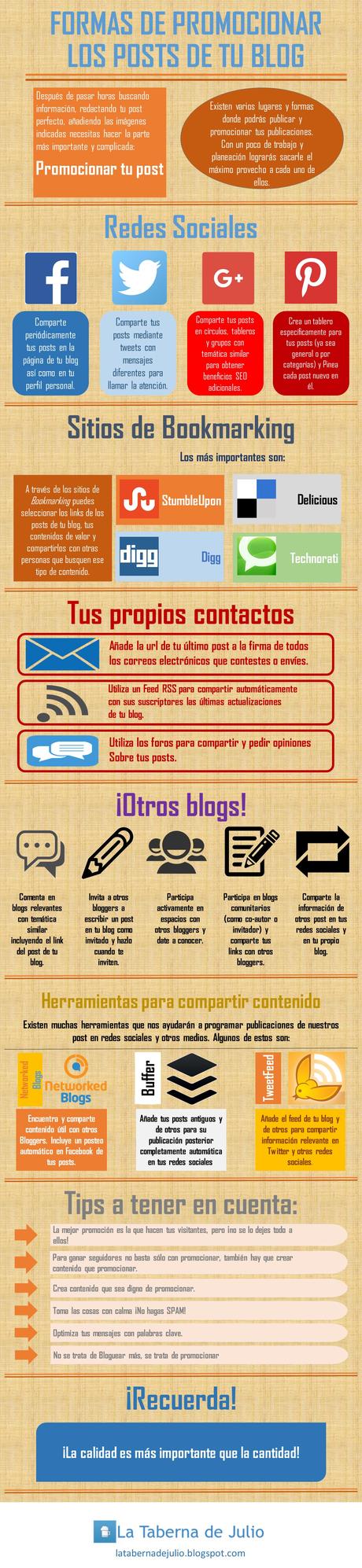 Formas de promocionar los posts de tu blog [Infografía]